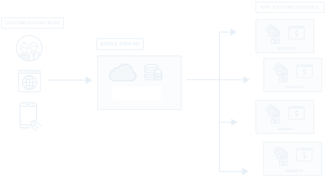 Tanflow SSO Workflow Diagram